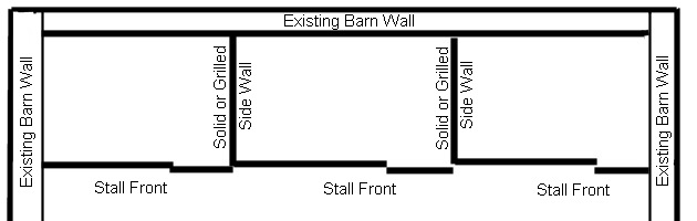 building horse stalls using existing barn walls